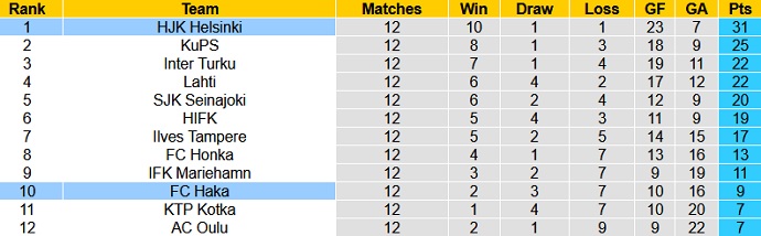 HJK Helsinki vs FC Haka - Ảnh 1