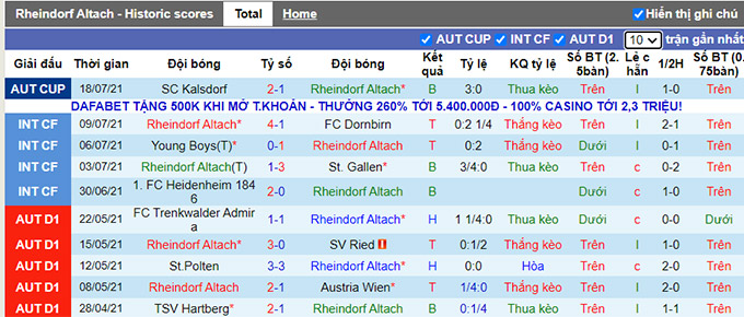 Nhận định, soi kèo Altach vs LASK Linz, 22h ngày 24/7 - Ảnh 1