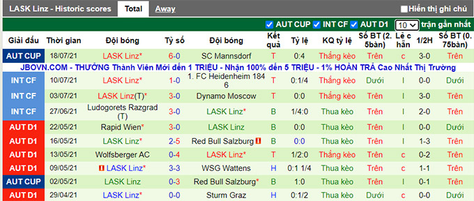 Nhận định, soi kèo Altach vs LASK Linz, 22h ngày 24/7 - Ảnh 2