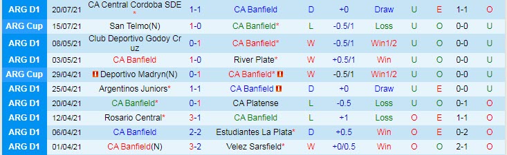 Nhận định, soi kèo Banfield vs Boca Juniors, 6h15 ngày 25/7 - Ảnh 1