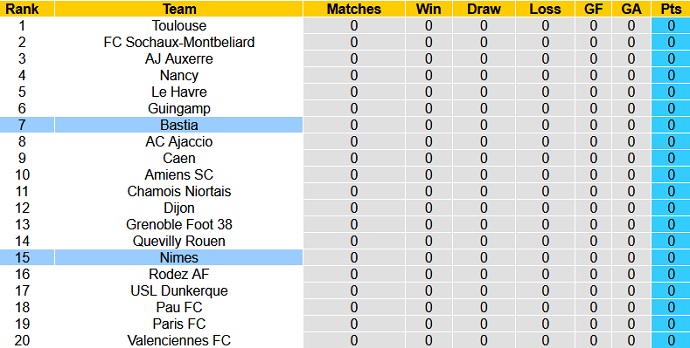 Nhận định, soi kèo Bastia vs Nîmes, 20h00 ngày 24/7 - Ảnh 1