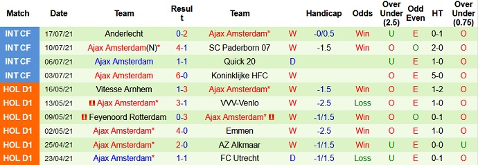 Nhận định, soi kèo Bayern Munich vs Ajax Amsterdam, 21h30 ngày 24/7 - Ảnh 3