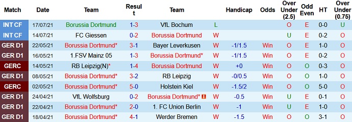 Nhận định, soi kèo Borussia Dortmund vs Athletic Bilbao, 21h00 ngày 24/7 - Ảnh 1