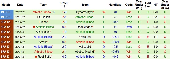 Nhận định, soi kèo Borussia Dortmund vs Athletic Bilbao, 21h00 ngày 24/7 - Ảnh 3
