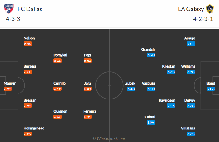 Nhận định, soi kèo Dallas vs LA Galaxy, 7h30 ngày 25/7 - Ảnh 4