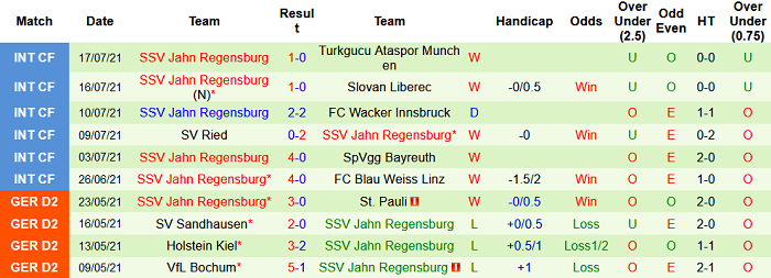Nhận định, soi kèo Darmstadt vs Jahn Regensburg, 18h30 ngày 24/7 - Ảnh 2