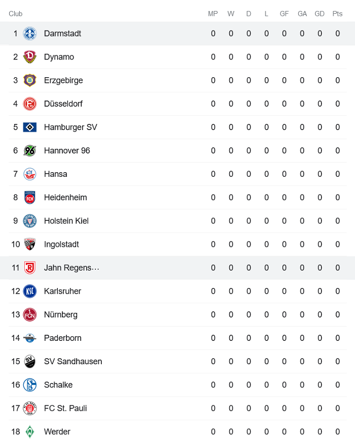 Nhận định, soi kèo Darmstadt vs Jahn Regensburg, 18h30 ngày 24/7 - Ảnh 4