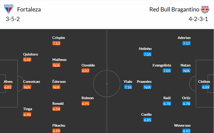 Nhận định, soi kèo Fortaleza vs Bragantino, 2h ngày 26/7 - Ảnh 5