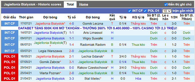 Nhận định, soi kèo Jagiellonia vs Lechia Gdansk, 22h30 ngày 24/7 - Ảnh 1