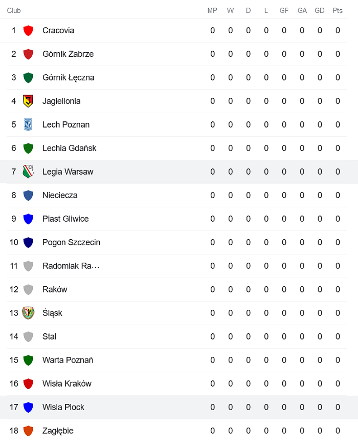 Nhận định, soi kèo Legia Warszawa vs Wisla Plock, 1h ngày 25/7 - Ảnh 4