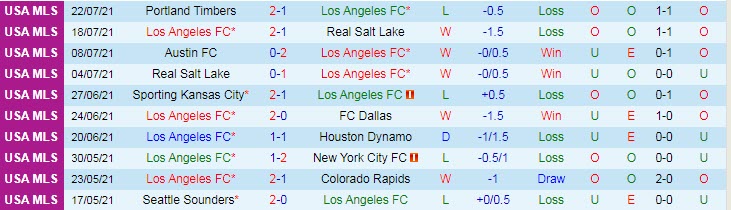 Nhận định, soi kèo Los Angeles FC vs Vancouver, 9h30 ngày 25/7 - Ảnh 1