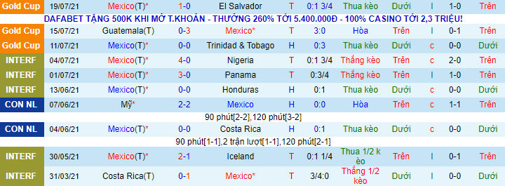 Nhận định, soi kèo Mexico vs Honduras, 9h ngày 25/7 - Ảnh 2