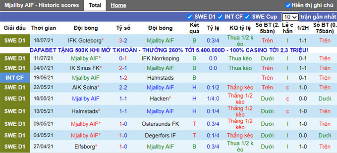 Nhận định, soi kèo Mjallby vs Malmo, 20h ngày 24/7 - Ảnh 1