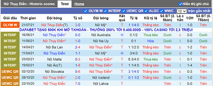 Nhận định, soi kèo Nữ Thụy Điển vs Nữ Australia, 15h30 ngày 24/7 - Ảnh 1