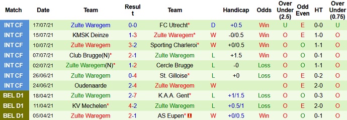 Nhận định, soi kèo OH Leuven vs Zulte Waregem, 21h15 ngày 24/7 - Ảnh 4