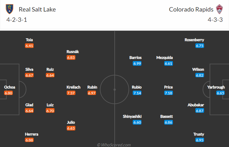 Nhận định, soi kèo Real Salt Lake vs Colorado Rapids, 9h ngày 25/7 - Ảnh 4