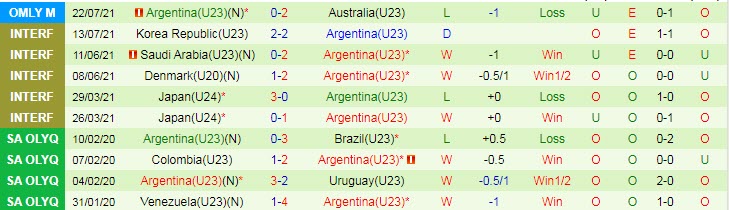 Nhận định, soi kèo U23 Ai Cập vs U23 Argentina, 14h30 ngày 25/7 - Ảnh 2