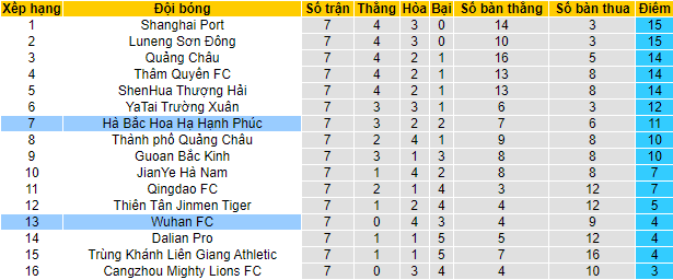 Nhận định, soi kèo Wuhan Zall vs Hebei CFFC, 15h30 ngày 25/7 - Ảnh 4