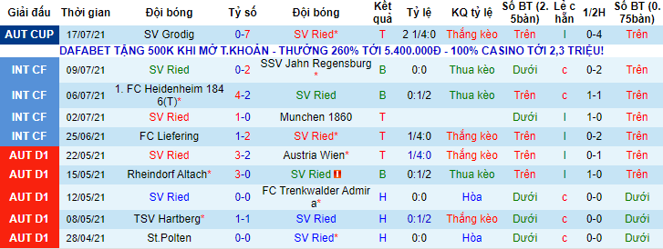 Máy tính dự đoán bóng đá 20/7: Universidad de Chile vs Melipilla - Ảnh 5