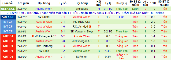 Máy tính dự đoán bóng đá 20/7: Universidad de Chile vs Melipilla - Ảnh 6