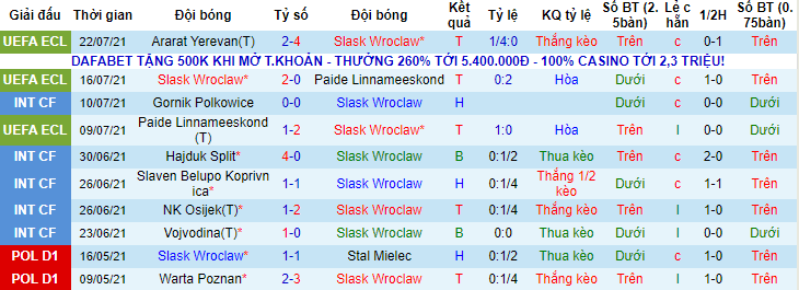 Máy tính dự đoán bóng đá 20/7: Universidad de Chile vs Melipilla - Ảnh 9