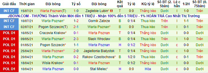 Máy tính dự đoán bóng đá 20/7: Universidad de Chile vs Melipilla - Ảnh 10