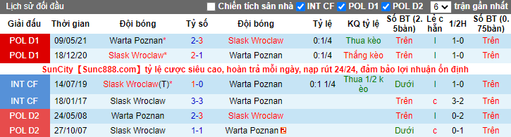 Máy tính dự đoán bóng đá 20/7: Universidad de Chile vs Melipilla - Ảnh 11