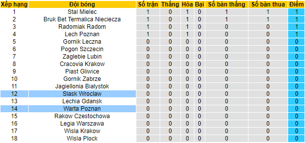 Máy tính dự đoán bóng đá 20/7: Universidad de Chile vs Melipilla - Ảnh 12