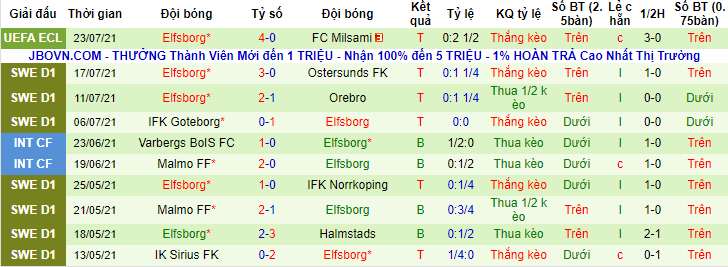 Máy tính dự đoán bóng đá 20/7: Universidad de Chile vs Melipilla - Ảnh 14