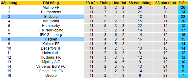 Máy tính dự đoán bóng đá 20/7: Universidad de Chile vs Melipilla - Ảnh 16