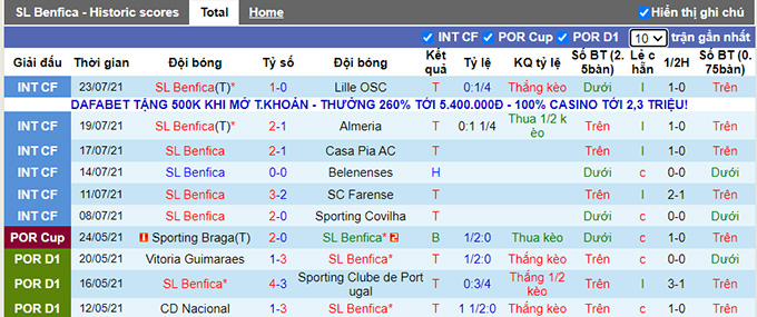 Nhận định, soi kèo Benfica vs Marseille, 2h ngày 26/7 - Ảnh 1