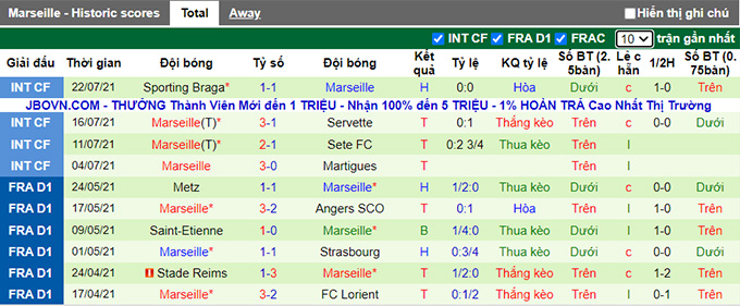 Nhận định, soi kèo Benfica vs Marseille, 2h ngày 26/7 - Ảnh 2