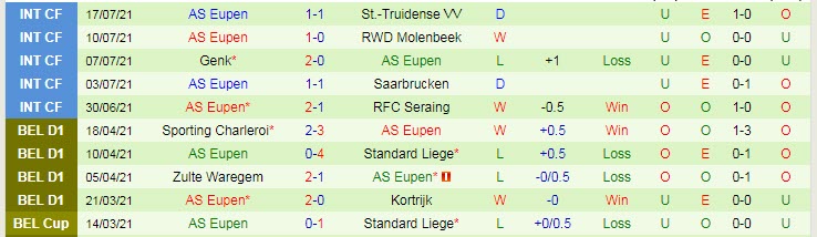 Nhận định, soi kèo Club Brugge vs Eupen, 21h ngày 25/7 - Ảnh 2