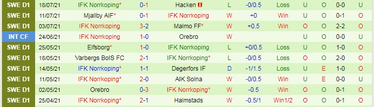 Nhận định, soi kèo Hammarby vs Norrköping, 22h30 ngày 25/7 - Ảnh 2