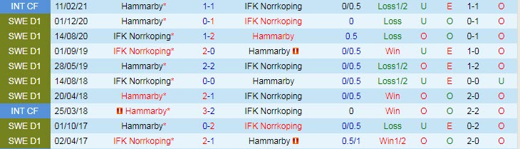 Nhận định, soi kèo Hammarby vs Norrköping, 22h30 ngày 25/7 - Ảnh 3
