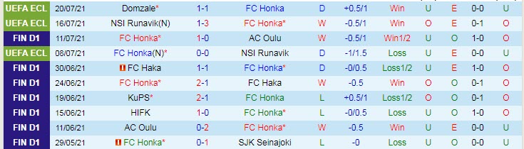 Nhận định, soi kèo Honka Espoo vs Lahti, 22h30 ngày 25/7 - Ảnh 1