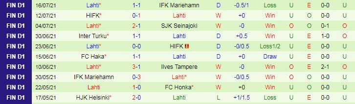 Nhận định, soi kèo Honka Espoo vs Lahti, 22h30 ngày 25/7 - Ảnh 2
