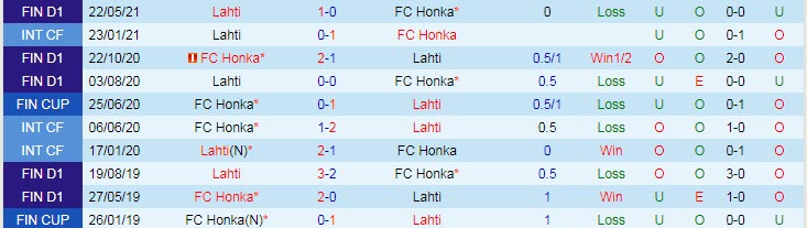 Nhận định, soi kèo Honka Espoo vs Lahti, 22h30 ngày 25/7 - Ảnh 3