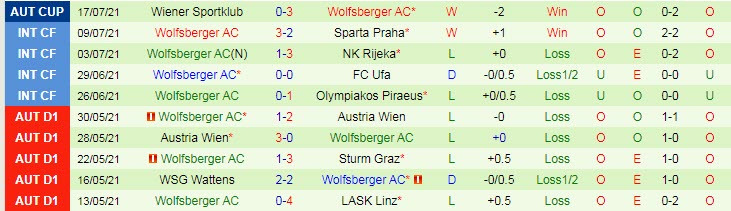 Nhận định, soi kèo Klagenfurt vs Wolfsberger, 22h ngày 25/7 - Ảnh 2