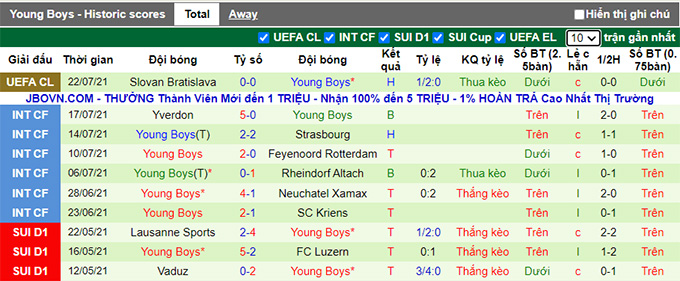 Nhận định, soi kèo Luzern vs Young Boys, 23h ngày 24/7 - Ảnh 2