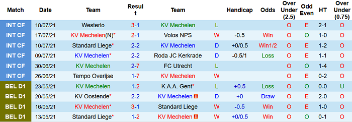 Nhận định, soi kèo Mechelen vs Royal Antwerp, 18h30 ngày 25/7 - Ảnh 1