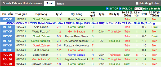 Nhận định, soi kèo Pogoń Szczecin vs Gornik Zabrze, 1h ngày 26/7 - Ảnh 2