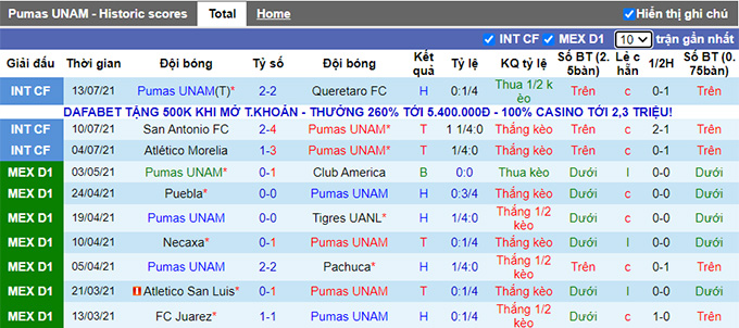 Nhận định, soi kèo Pumas UNAM vs Atlas, 0h ngày 26/7 - Ảnh 1