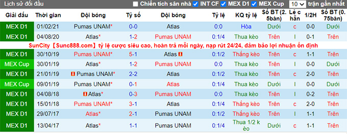 Nhận định, soi kèo Pumas UNAM vs Atlas, 0h ngày 26/7 - Ảnh 3