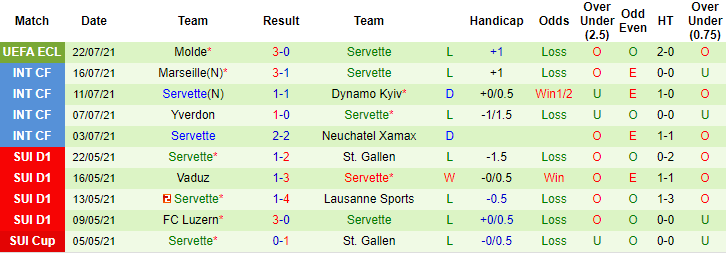 Nhận định, soi kèo Sion vs Servette, 21h30 ngày 25/7 - Ảnh 3