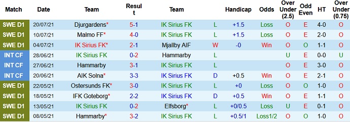 Nhận định, soi kèo Sirius vs Degerfors, 22h30 ngày 24/7 - Ảnh 2