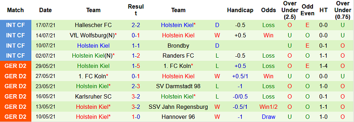 Nhận định, soi kèo St. Pauli vs Holstein Kiel, 18h30 ngày 25/7 - Ảnh 2