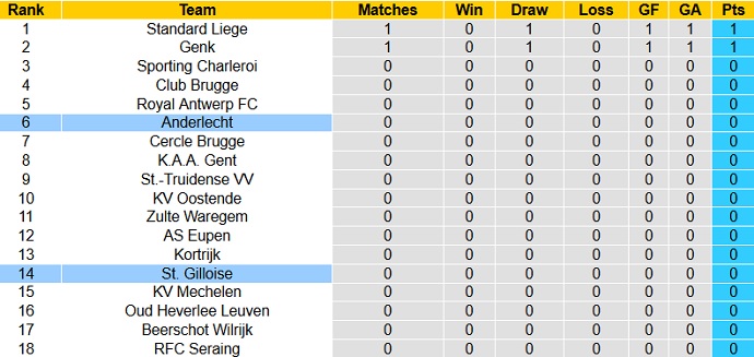 Nhận định, soi kèo Anderlecht vs Union Saint-Gilloise, 23h30 ngày 25/7 - Ảnh 1