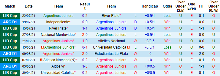 Nhận định, soi kèo Argentinos Juniors vs Newell's Old Boys, 6h15 ngày 27/7 - Ảnh 1