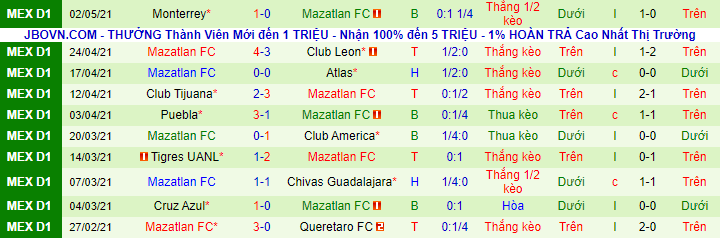 Nhận định, soi kèo Cruz Azul vs Mazatlan, 8h ngày 27/7 - Ảnh 3